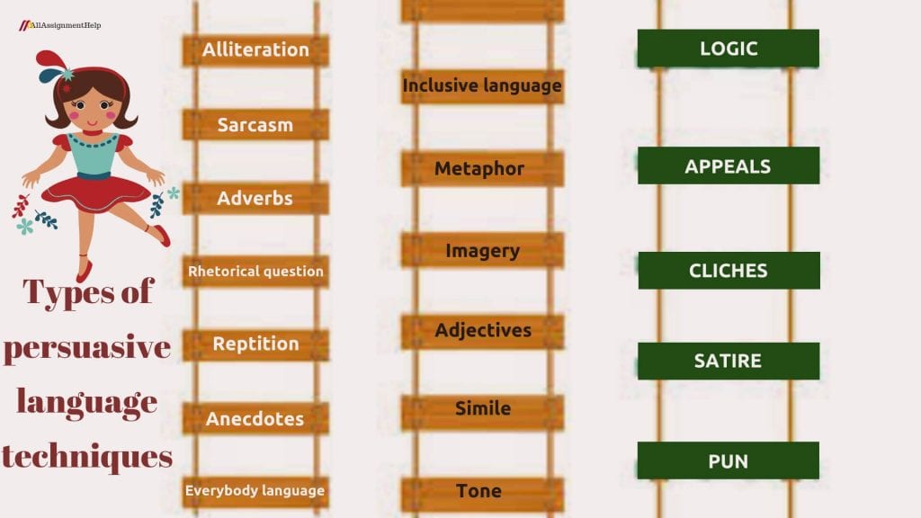 persuasive-language-techniques