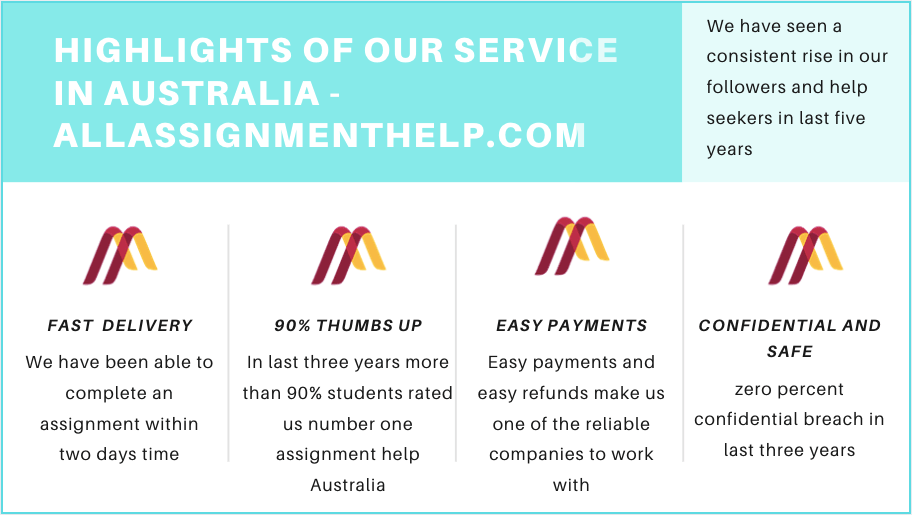 Highlights of our assignment help