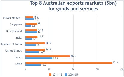 Stats Sample Solution
